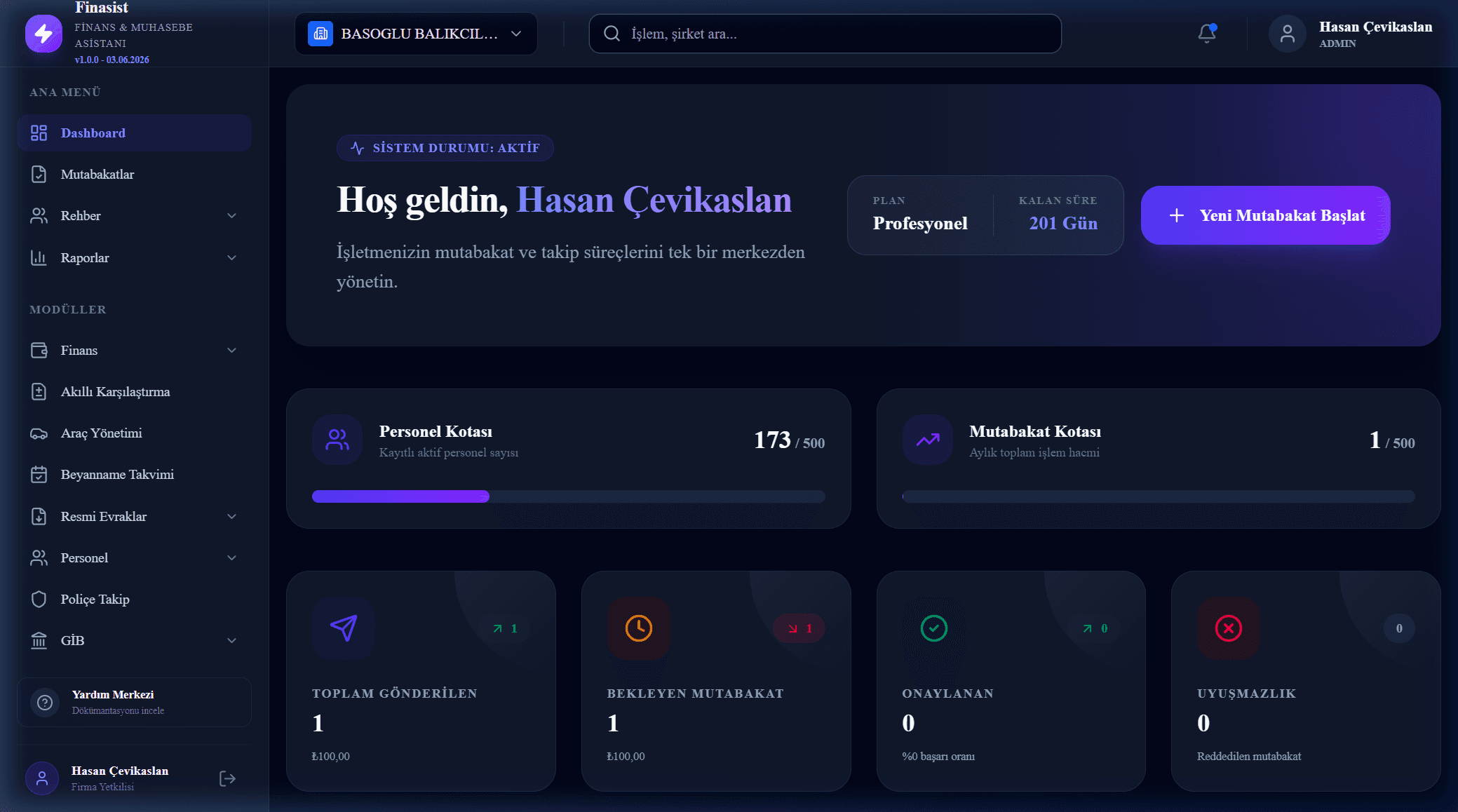 FinAsist Ana Dashboard Ekranı